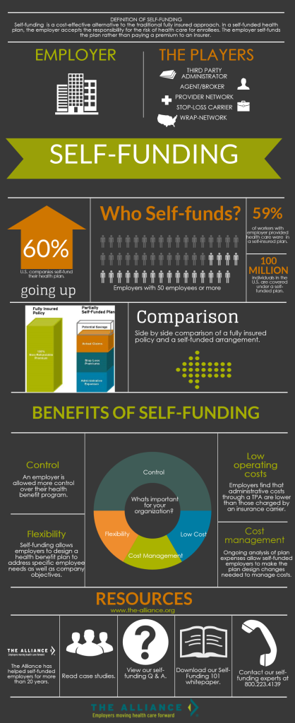 The Benefits Of Self-Funding | PLEXIS Healthcare Systems